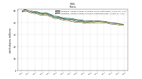 Weighted Average Number Of Shares Outstanding Basic
