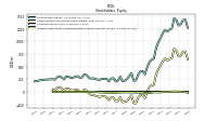 Accumulated Other Comprehensive Income Loss Net Of Tax