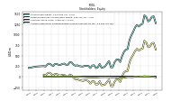 Common Stock Value