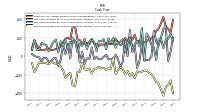 Net Cash Provided By Used In Investing Activities