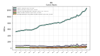Prepaid Expense And Other Assets Current