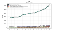 Other Assets Current