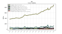 Operating Lease Liability Current