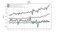 Other Nonoperating Income Expense