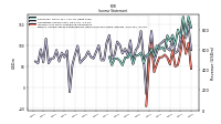 Income Loss From Continuing Operations 
Before Income Taxes Extraordinary Items Noncontrolling Interest