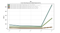 Lessee Operating Lease Liability Payments Due Year Four