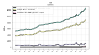 Dividends Payable Current And Noncurrent