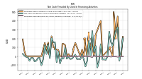 Proceeds From Payments For Other Financing Activities