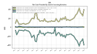 Net Cash Provided By Used In Investing Activities