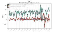 Increase Decrease In Accounts Payable