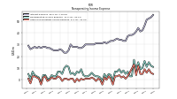 Other Nonoperating Income Expense