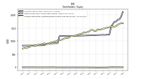 Accumulated Other Comprehensive Income Loss Net Of Tax