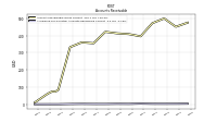 Allowance For Doubtful Accounts Receivable Current