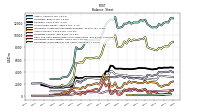 Cash And Cash Equivalents At Carrying Value