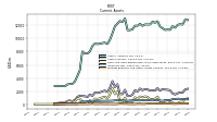 Prepaid Expense And Other Assets Current