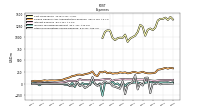 Other Nonoperating Income Expense