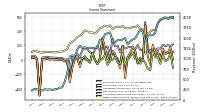 Other Comprehensive Income Loss Net Of Tax