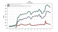 Inventory Raw Materials Net Of Reserves