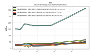 Lessee Operating Lease Liability Payments Due Year Four