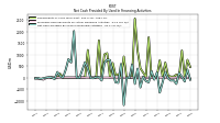 Net Cash Provided By Used In Financing Activities