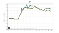 Weighted Average Number Of Shares Outstanding Basic