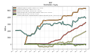 Accumulated Other Comprehensive Income Loss Net Of Tax