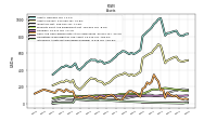 Intangible Assets Net Excluding Goodwill