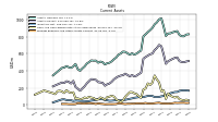 Prepaid Expense And Other Assets Current