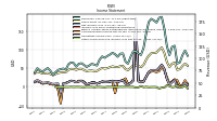 Operating Income Loss