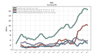 Inventory Work In Process Net Of Reserves