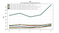 Lessee Operating Lease Liability Payments Due Year Four