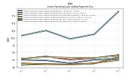 Lessee Operating Lease Liability Undiscounted Excess Amount