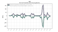 Net Cash Provided By Used In Financing Activities