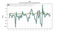 Net Cash Provided By Used In Investing Activities
