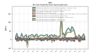 Increase Decrease In Accounts Receivable