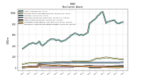 Intangible Assets Net Excluding Goodwill