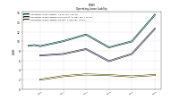 Operating Lease Liability Current