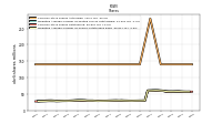 Weighted Average Number Of Shares Outstanding Basic