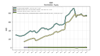 Accumulated Other Comprehensive Income Loss Net Of Tax