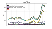 Operating Lease Liability Current