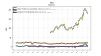 Research And Development Expense