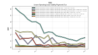 Lessee Operating Lease Liability Payments Due Year Four