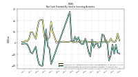 Net Cash Provided By Used In Investing Activities