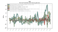 Increase Decrease In Accounts Receivable