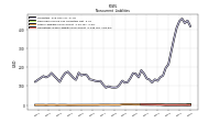 Operating Lease Liability Noncurrent