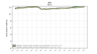 Weighted Average Number Of Shares Outstanding Basic