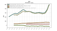 Accumulated Other Comprehensive Income Loss Net Of Tax