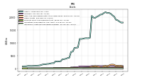 Intangible Assets Net Excluding Goodwill