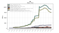 Intangible Assets Net Excluding Goodwill