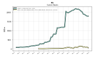 Cash And Cash Equivalents At Carrying Value